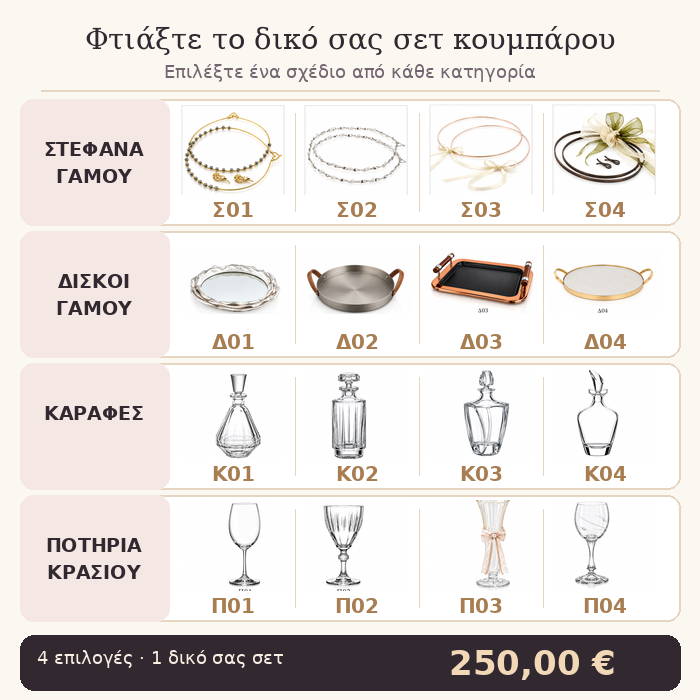 Φτιάξτε το Δικό σας Σετ Κουμπάρου - Ketsetzoglou.gr